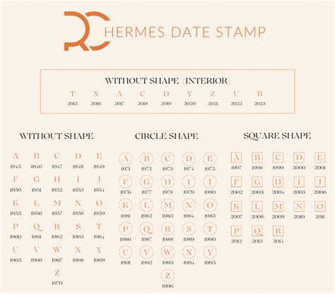 blind stamp versace|The Complete Guide to Hermes Date Stamps .